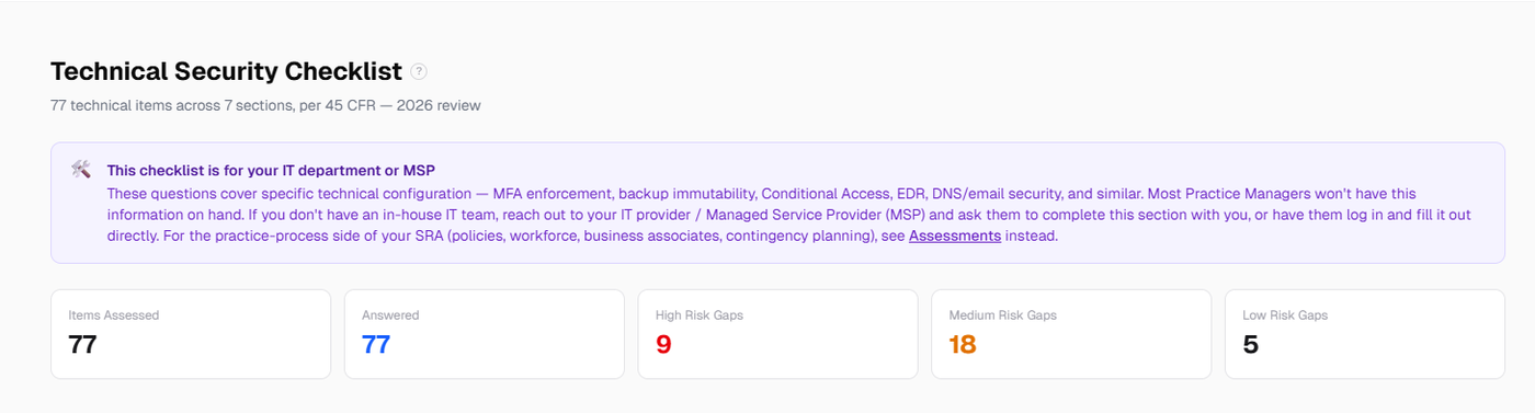 The Technical Security Checklist with counts of answered items and risk gaps